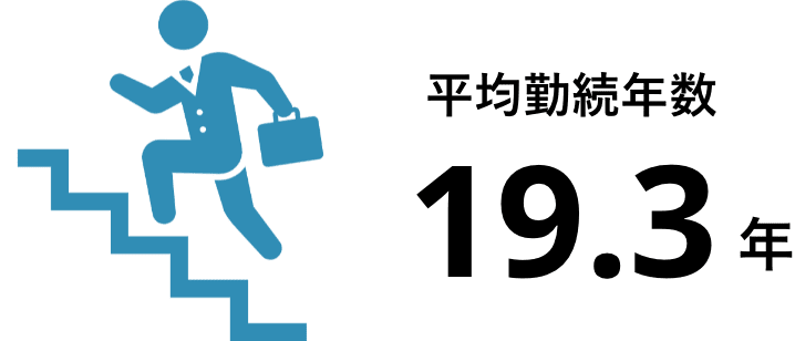 平均勤続年数