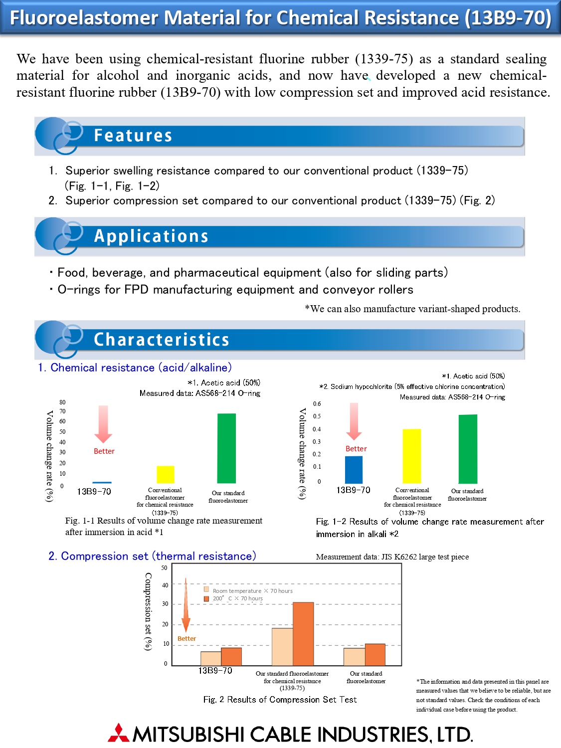 Fluoroelastomer Material for Chemical Resistance (13B9-70)