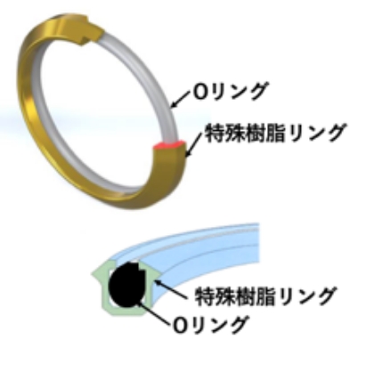 複合材質による最適化