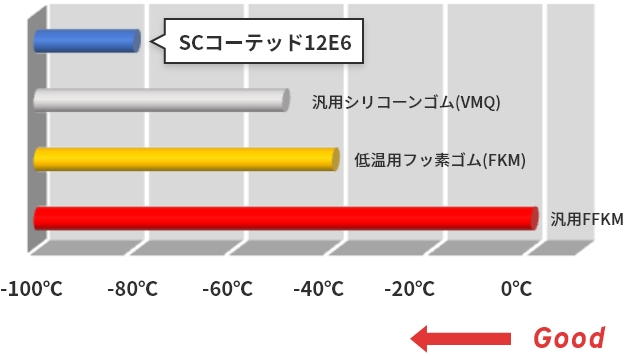SCコーテッド12E6のTR10