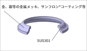 サンリーメス®Ⅰ