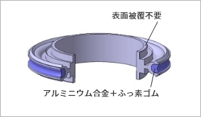 サンリーメス®Ⅱ