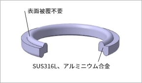 サンリーメス®Ⅲ