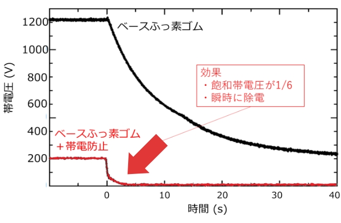 グラフ