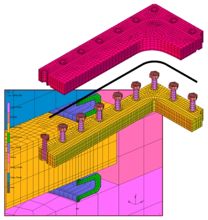 Product Design Optimization