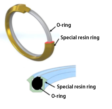 Optimization with Composite Materials