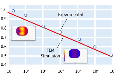 Stress Relief Simulation