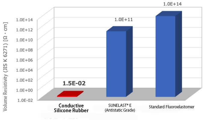 Conductive Silicone Rubber