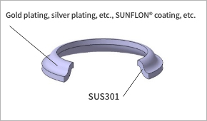 SUNLIMES® I