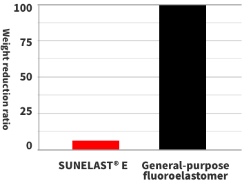 Plasma resistance