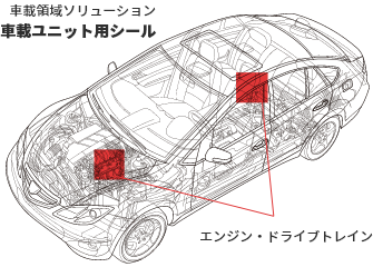 車載領域 ソリューション