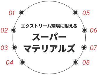 R&D 研究開発体制